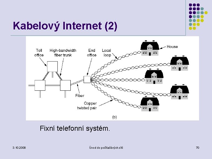 Kabelový Internet (2) Fixní telefonní systém. 3. 10. 2008 Úvod do počítačévých sítí 70