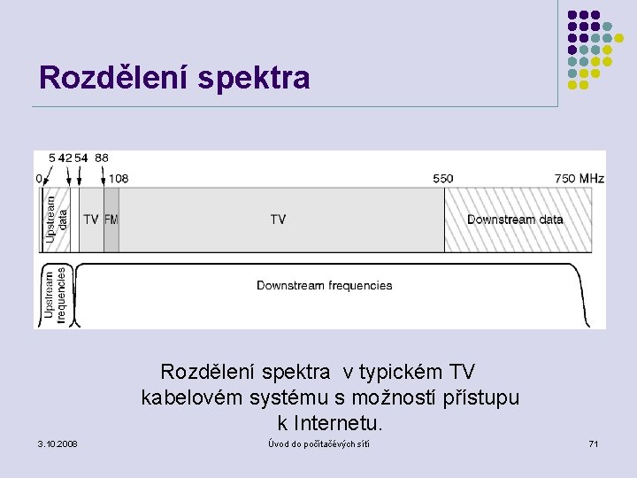 Rozdělení spektra v typickém TV kabelovém systému s možností přístupu k Internetu. 3. 10.