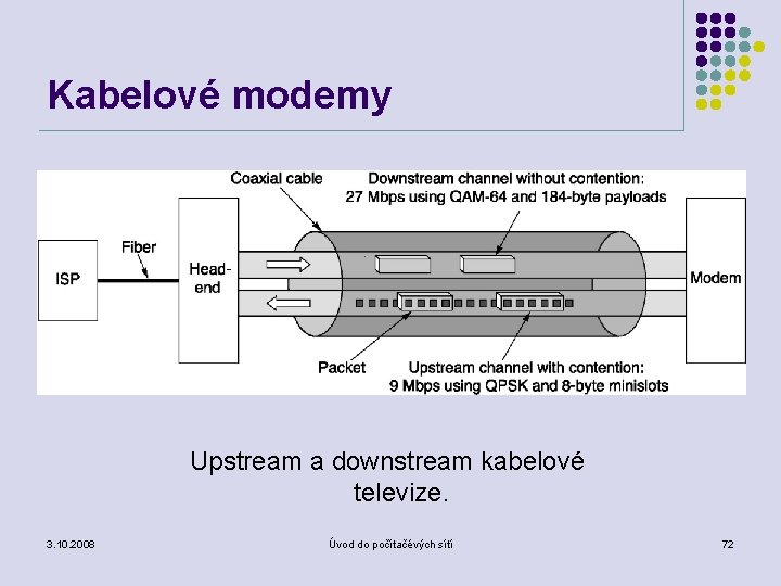 Kabelové modemy Upstream a downstream kabelové televize. 3. 10. 2008 Úvod do počítačévých sítí