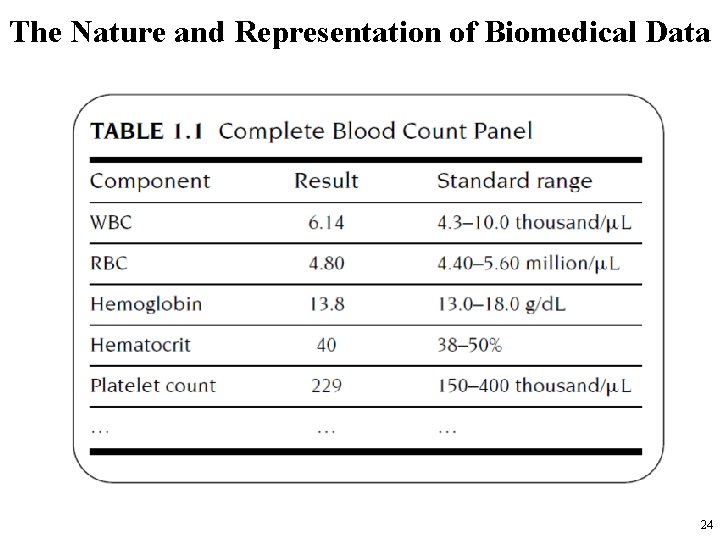 The Nature and Representation of Biomedical Data 24 