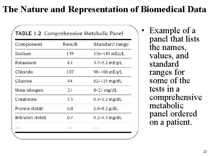 The Nature and Representation of Biomedical Data • Example of a panel that lists