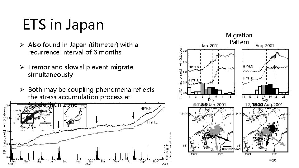 ETS in Japan Ø Also found in Japan (tiltmeter) with a recurrence interval of ETS in Japan Ø Also found in Japan (tiltmeter) with a recurrence interval of