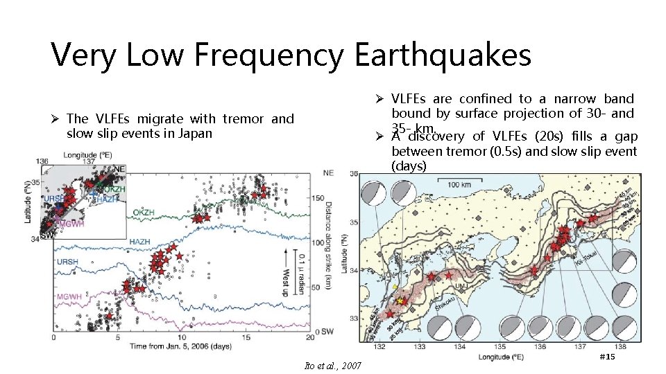 Very Low Frequency Earthquakes Ø VLFEs are confined to a narrow band bound by Very Low Frequency Earthquakes Ø VLFEs are confined to a narrow band bound by