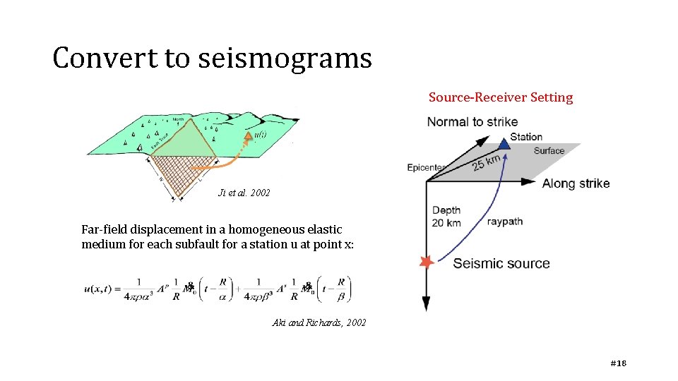 Convert to seismograms Source-Receiver Setting Ji et al. 2002 Far-field displacement in a homogeneous Convert to seismograms Source-Receiver Setting Ji et al. 2002 Far-field displacement in a homogeneous