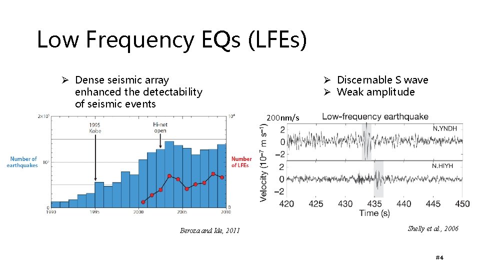 Low Frequency EQs (LFEs) Ø Dense seismic array enhanced the detectability of seismic events Low Frequency EQs (LFEs) Ø Dense seismic array enhanced the detectability of seismic events