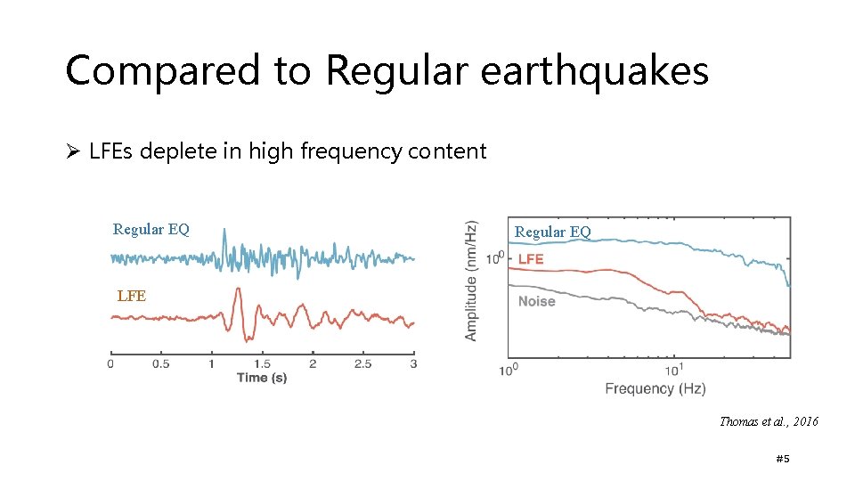 Compared to Regular earthquakes Ø LFEs deplete in high frequency content Regular EQ LFE Compared to Regular earthquakes Ø LFEs deplete in high frequency content Regular EQ LFE