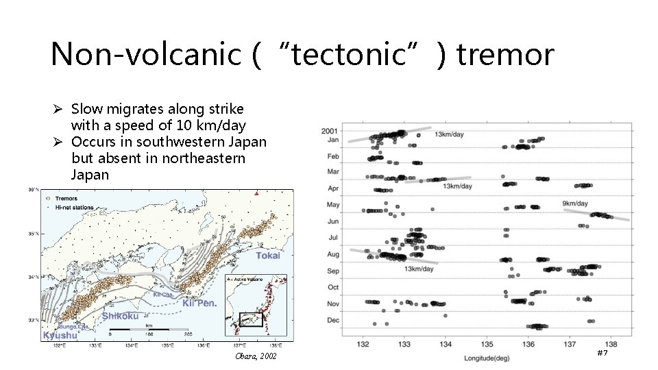 Non-volcanic (“tectonic”) tremor Ø Slow migrates along strike with a speed of 10 km/day Non-volcanic (“tectonic”) tremor Ø Slow migrates along strike with a speed of 10 km/day