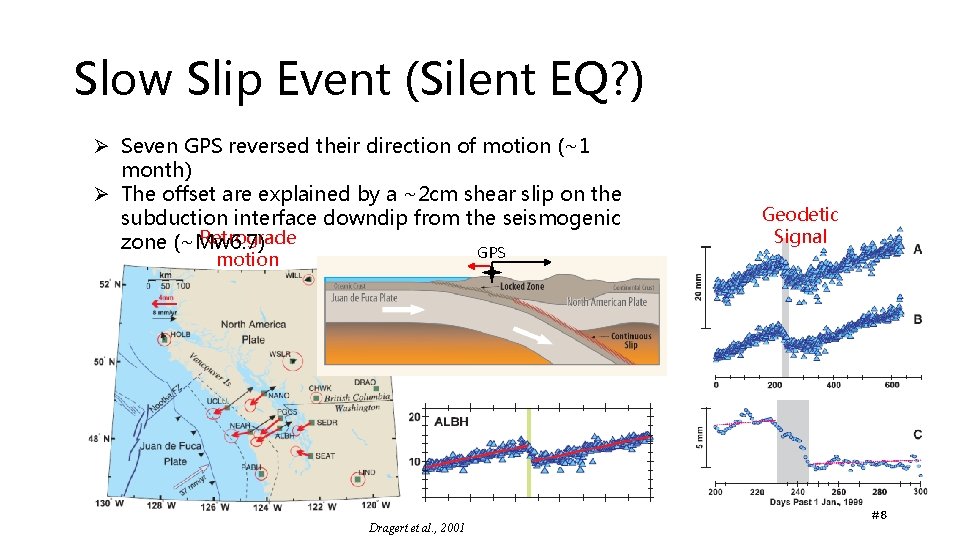 Slow Slip Event (Silent EQ? ) Ø Seven GPS reversed their direction of motion Slow Slip Event (Silent EQ? ) Ø Seven GPS reversed their direction of motion