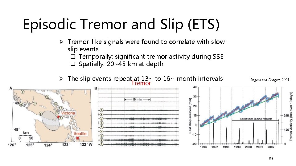 Episodic Tremor and Slip (ETS) Ø Tremor-like signals were found to correlate with slow Episodic Tremor and Slip (ETS) Ø Tremor-like signals were found to correlate with slow