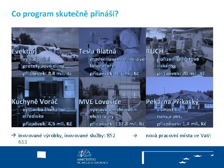 Co program skutečně přináší? Evektor Tesla Blatná RUCH Kuchyně Voráč MVE Lovosice Pekárna Příkaský