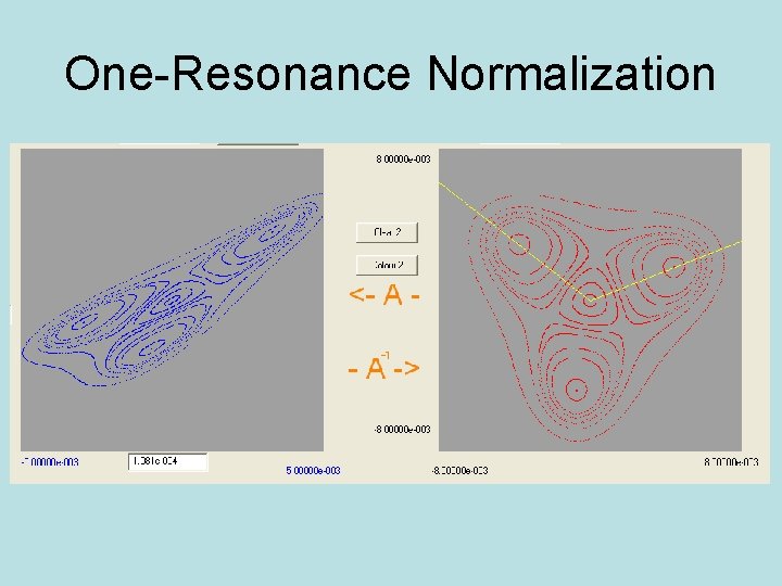 One-Resonance Normalization 