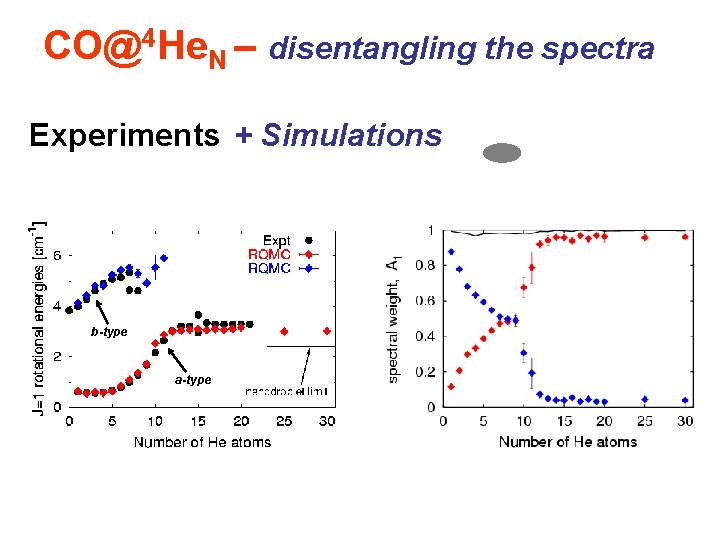 CO@4 He. N – disentangling the spectra Experiments + Simulations O b-type C a-type