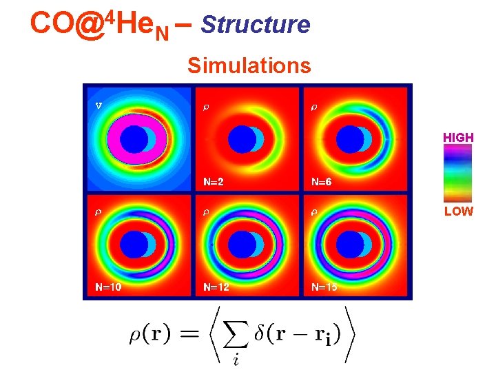 CO@4 He. N – Structure Simulations HIGH LOW 