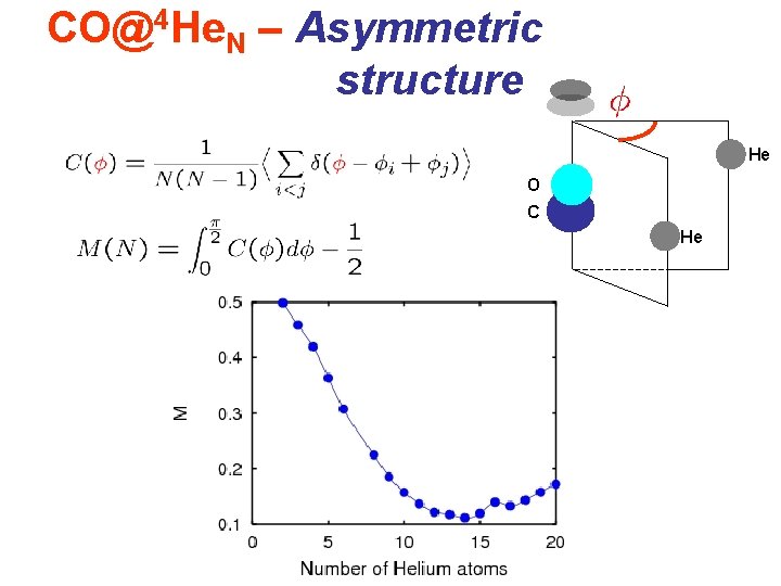CO@4 He. N – Asymmetric structure He O C He 