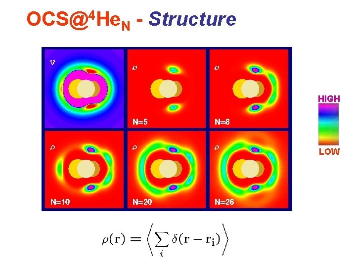 OCS@4 He. N - Structure HIGH LOW 