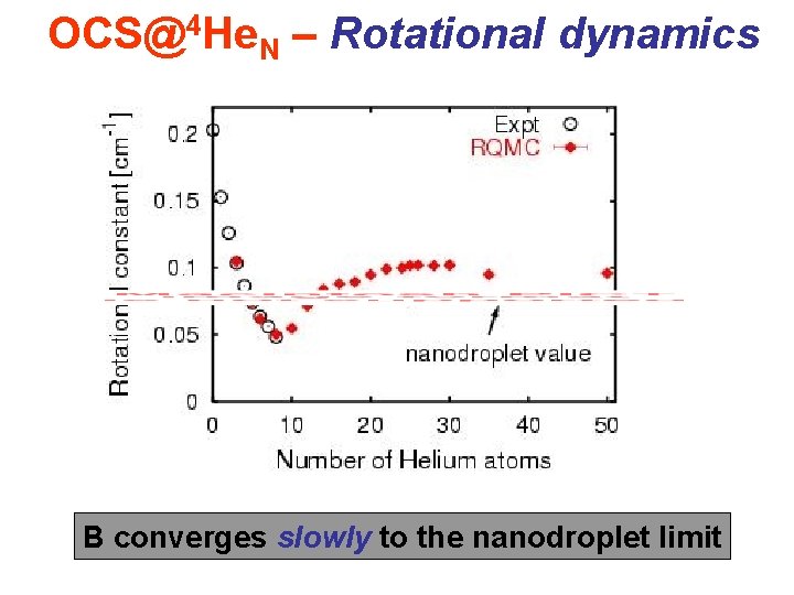 OCS@4 He. N – Rotational dynamics B converges slowly to the nanodroplet limit 