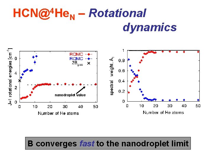 HCN@4 He. N – Rotational dynamics nanodroplet value B converges fast to the nanodroplet
