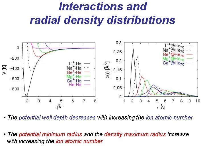 Interactions and radial density distributions • The potential well depth decreases with increasing the
