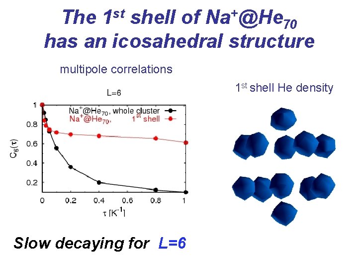 The 1 st shell of Na+@He 70 has an icosahedral structure multipole correlations 1