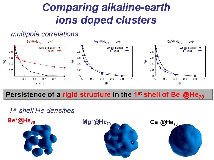 Comparing alkaline-earth ions doped clusters multipole correlations Persistence of a rigid structure in the