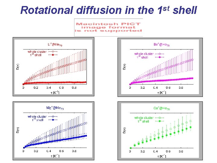 Rotational diffusion in the 1 st shell 