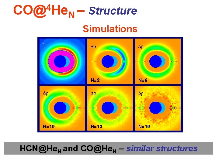 CO@4 He. N – Structure Simulations HCN@He. N and CO@He. N – similar structures