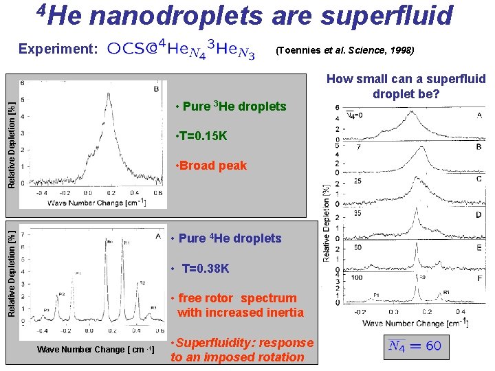 4 He nanodroplets are superfluid Experiment: (Toennies et al. Science, 1998) Relative Depletion [%]