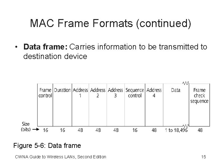 MAC Frame Formats (continued) • Data frame: Carries information to be transmitted to destination