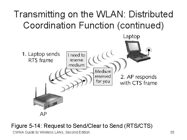 Transmitting on the WLAN: Distributed Coordination Function (continued) Figure 5 -14: Request to Send/Clear