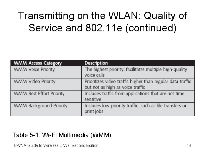 Transmitting on the WLAN: Quality of Service and 802. 11 e (continued) Table 5