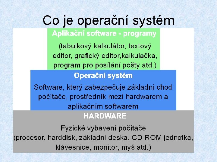 Co je operační systém Co je operační systém