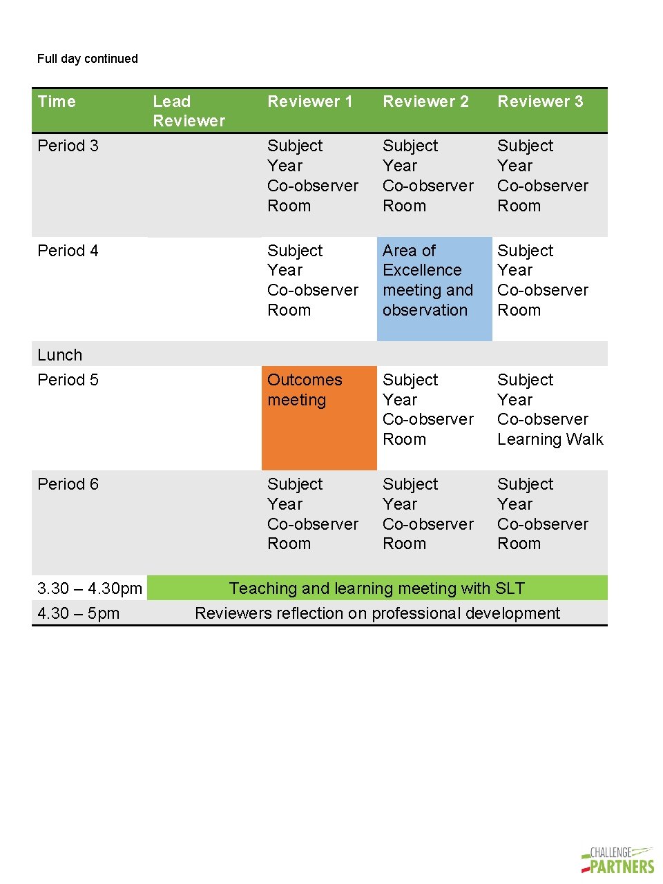 Guidance for setting your QA Review Timetable The