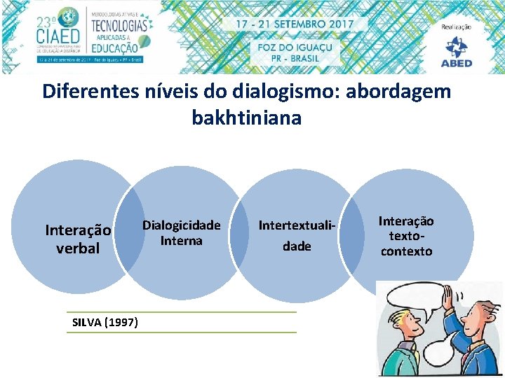 Diferentes níveis do dialogismo: abordagem bakhtiniana Interação verbal SILVA (1997) Dialogicidade Interna Intertextualidade Interação