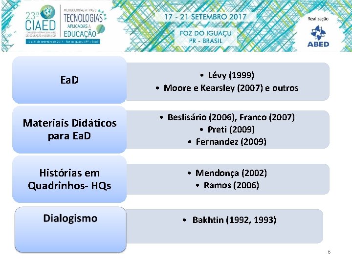 Ea. D • Lévy (1999) • Moore e Kearsley (2007) e outros Materiais Didáticos