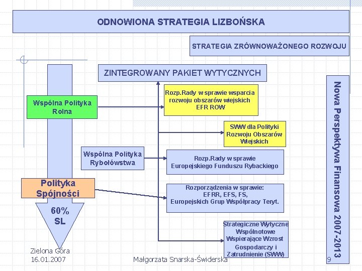 ODNOWIONA STRATEGIA LIZBOŃSKA STRATEGIA ZRÓWNOWAŻONEGO ROZWOJU ZINTEGROWANY PAKIET WYTYCZNYCH Wspólna Polityka Rolna SWW dla