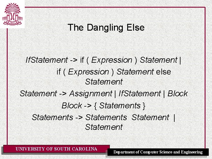 The Dangling Else If. Statement -> if ( Expression ) Statement | if (
