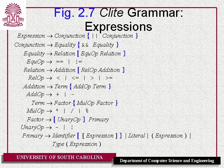 Fig. 2. 7 Clite Grammar: Expressions Expression Conjunction { || Conjunction } Conjunction Equality