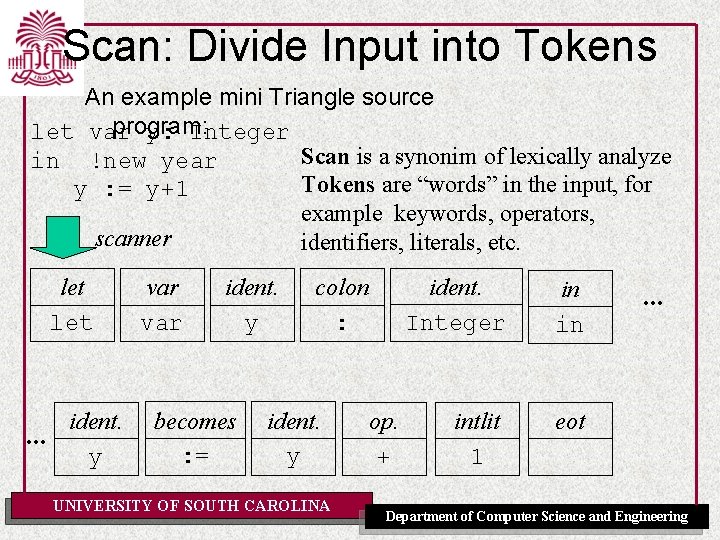 Scan: Divide Input into Tokens An example mini Triangle source program: let var y: