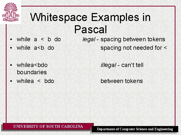 Whitespace Examples in Pascal • while a < b do • while a<b do