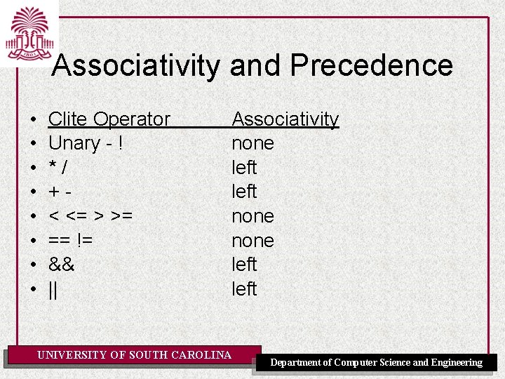 Associativity and Precedence • • Clite Operator Unary - ! */ +< <= >