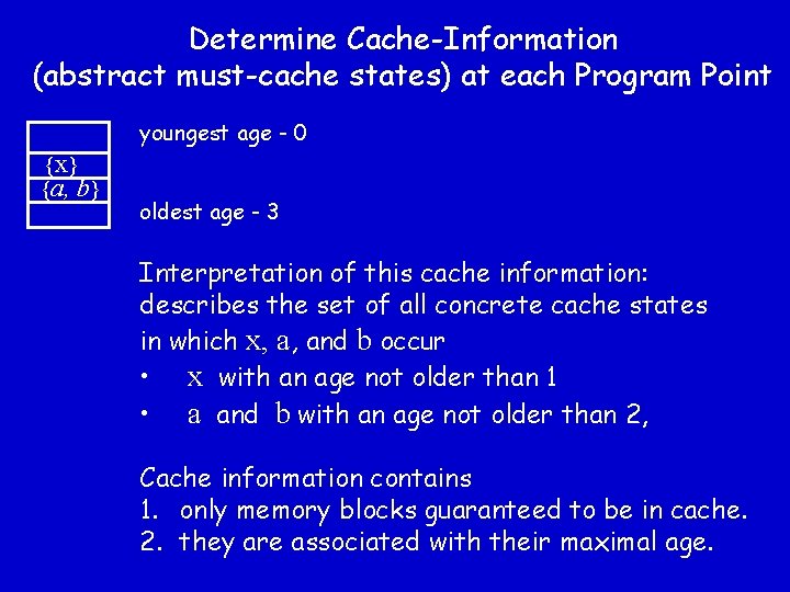 Determine Cache-Information (abstract must-cache states) at each Program Point youngest age - 0 {x}