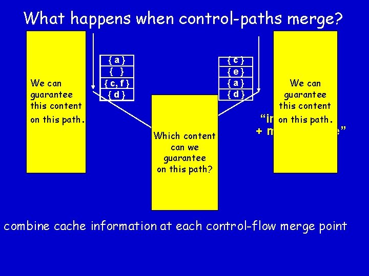 What happens when control-paths merge? We can guarantee this content {c} {e} {a} {d}