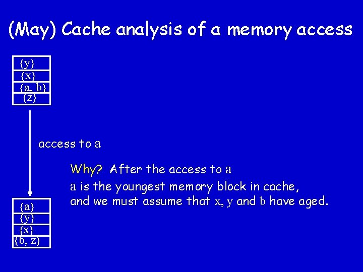 (May) Cache analysis of a memory access {y} {x} {a, b} {z} access to