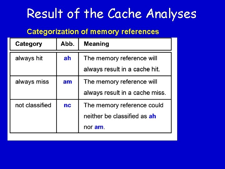 Result of the Cache Analyses Categorization of memory references 