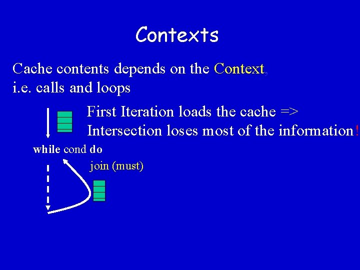 Contexts Cache contents depends on the Context, i. e. calls and loops First Iteration