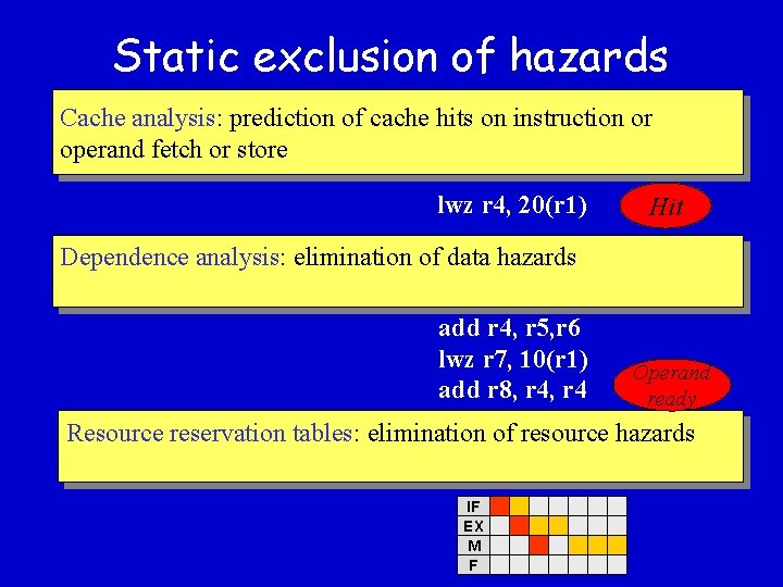 Static exclusion of hazards Cache analysis: prediction of cache hits on instruction or operand