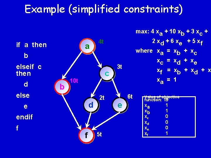 Example (simplified constraints) max: 4 xa + 10 xb + 3 xc + if