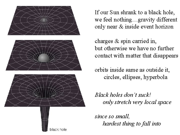 If our Sun shrank to a black hole, we feel nothing…gravity different only near