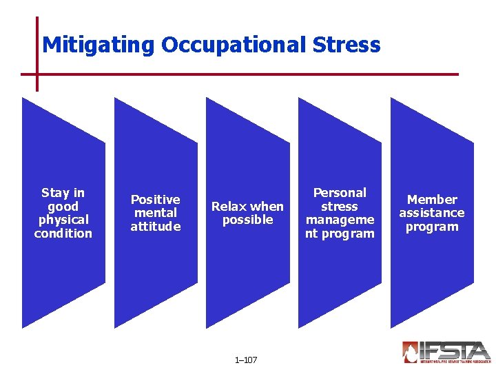 Mitigating Occupational Stress Stay in good physical condition Positive mental attitude Relax when possible