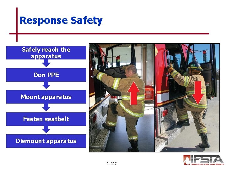 Response Safety Safely reach the apparatus Don PPE Mount apparatus Fasten seatbelt Dismount apparatus